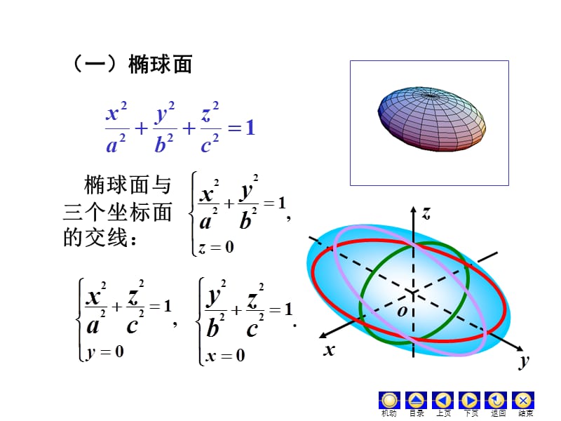 二次曲面的定义.PPT_第2页