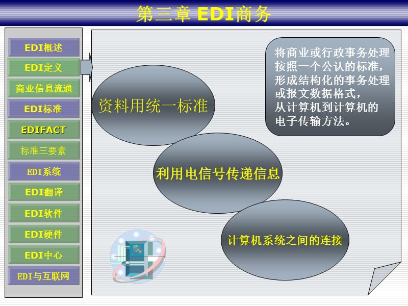 第三章EDI商务2.ppt_第3页