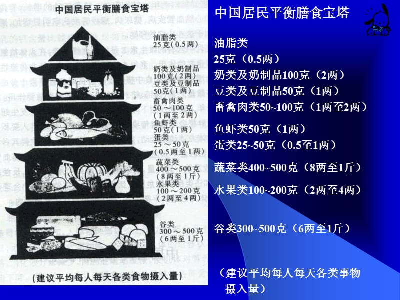 第二节中国居民平衡膳食宝塔.ppt_第2页