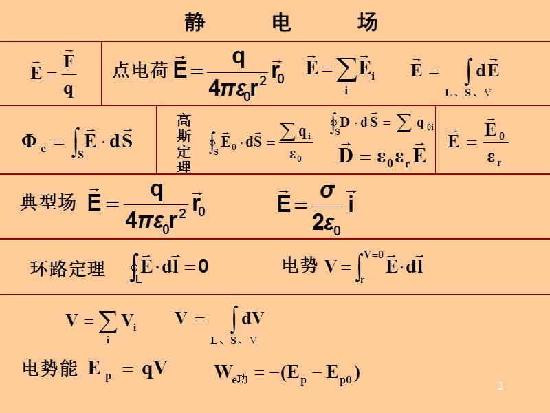 电学习题课习题.ppt_第2页