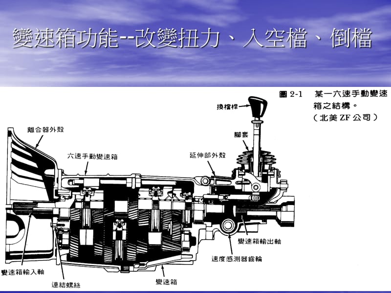 第二章手动变速箱及变速驱动器.ppt_第2页