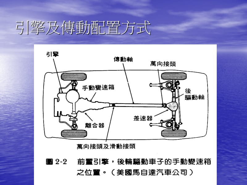 第二章手动变速箱及变速驱动器.ppt_第3页