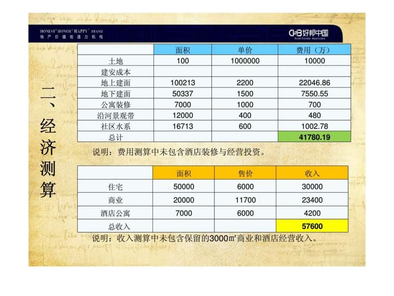 都江堰项目定位研究营销战略整合汇报.ppt_第1页