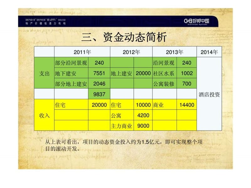 都江堰项目定位研究营销战略整合汇报.ppt_第2页