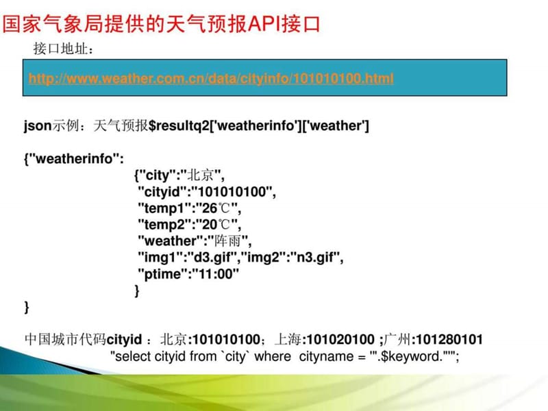 第10讲.php微信开发视频教程_微信公众平台基于第三方信....ppt_第2页