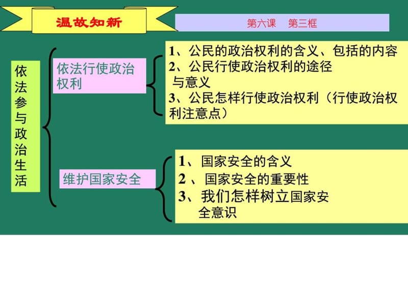 课件思想品德7精品中学.1《造福人民的经济制度》课.ppt_第1页