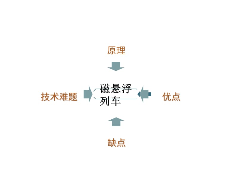 电子09吴琼.ppt_第3页