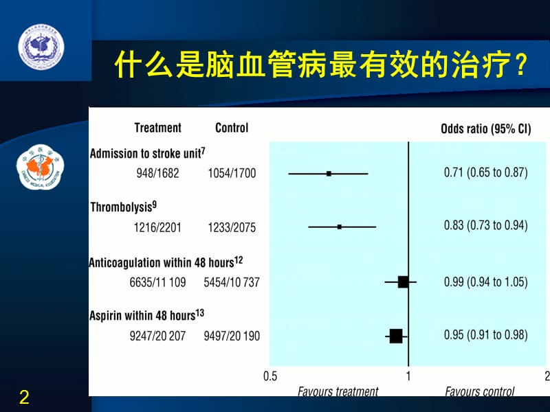 第3章卒中单元.ppt_第2页