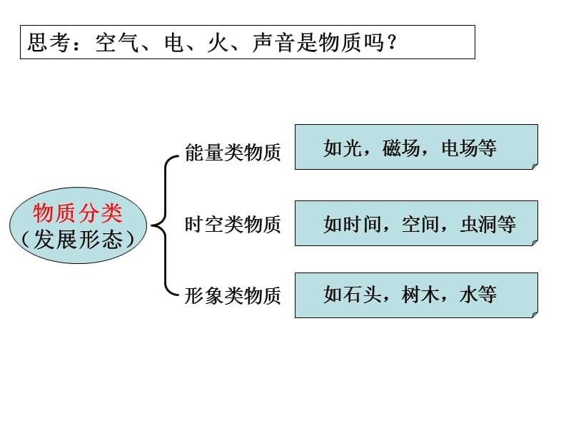 教科版六年级下册二单元课.ppt_第3页