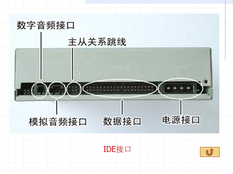 第8章光盘软盘驱动器及其他存储器000001.ppt_第3页