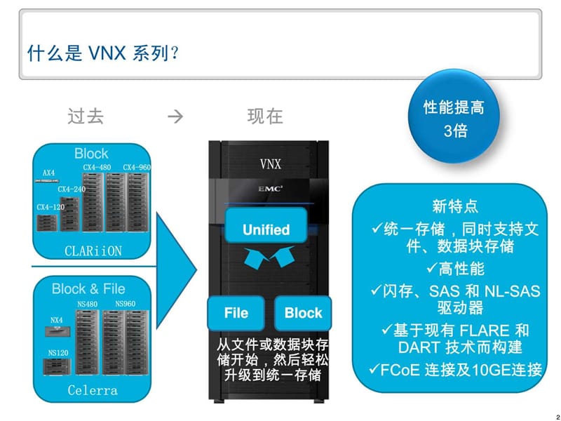 EMC VNX系列存储介绍_图文.ppt.ppt_第2页