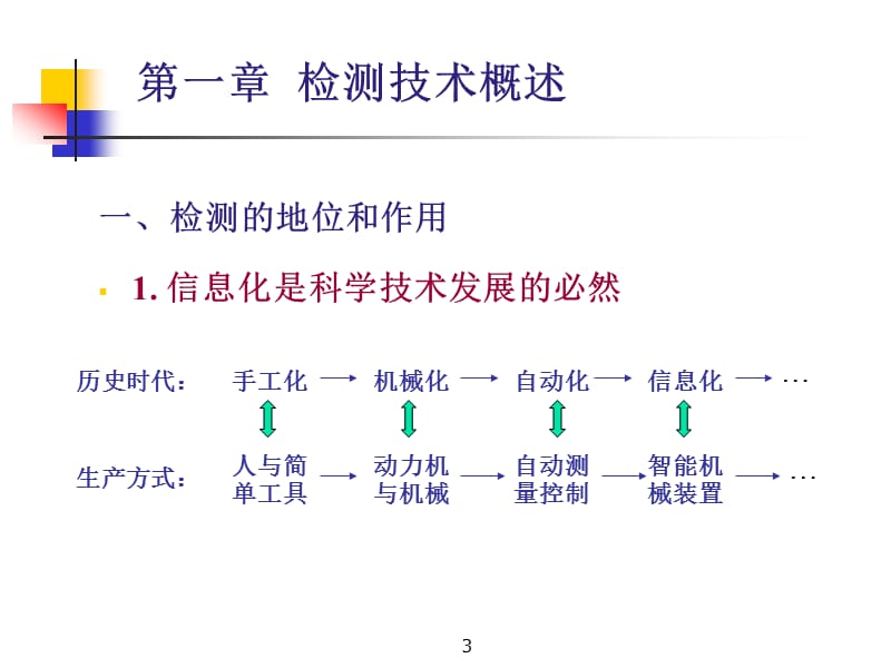 检测技术基础FundamentalsofTestMeasurementTechnology精品PPT.ppt_第3页