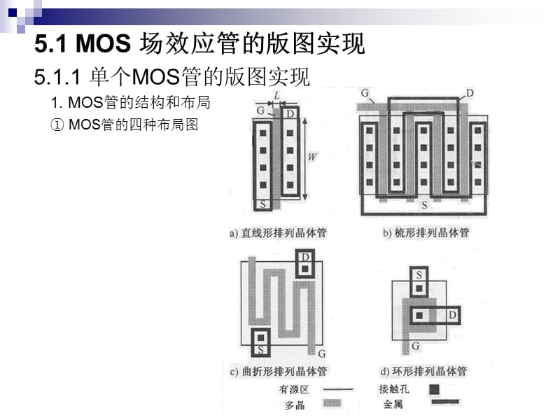 第5章CMOS集成电路的版图设计.ppt_第3页