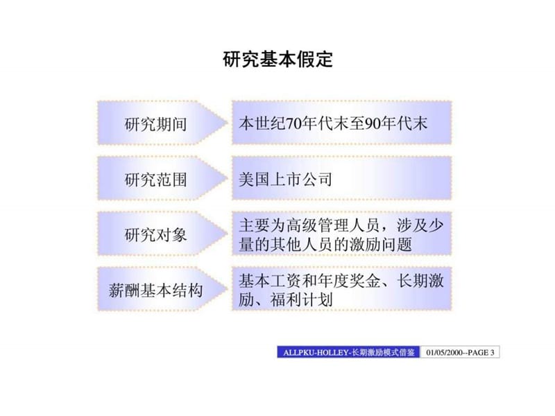 高科技企业长期激励模式借鉴.ppt_第3页