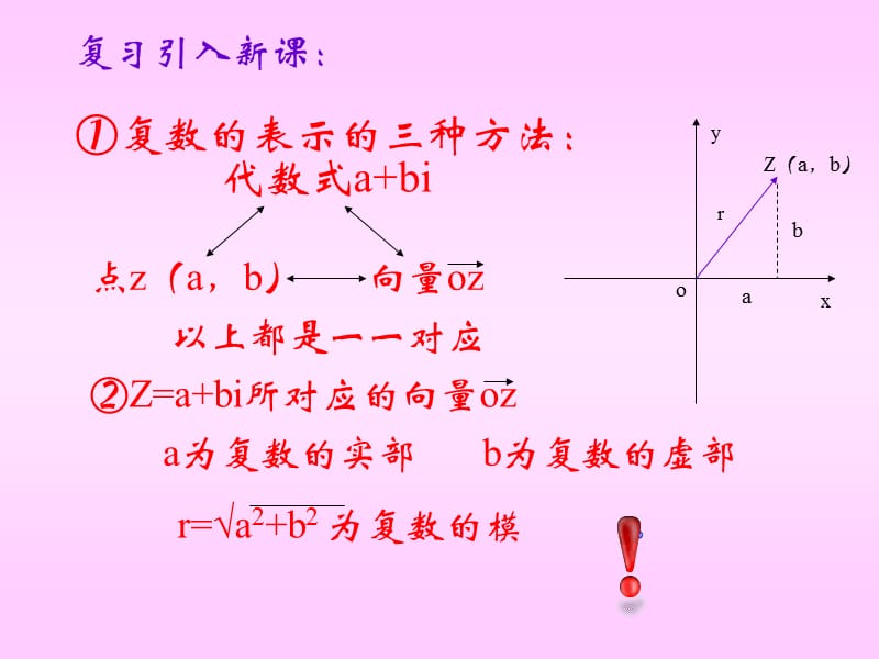 复数的三角形式.ppt_第2页