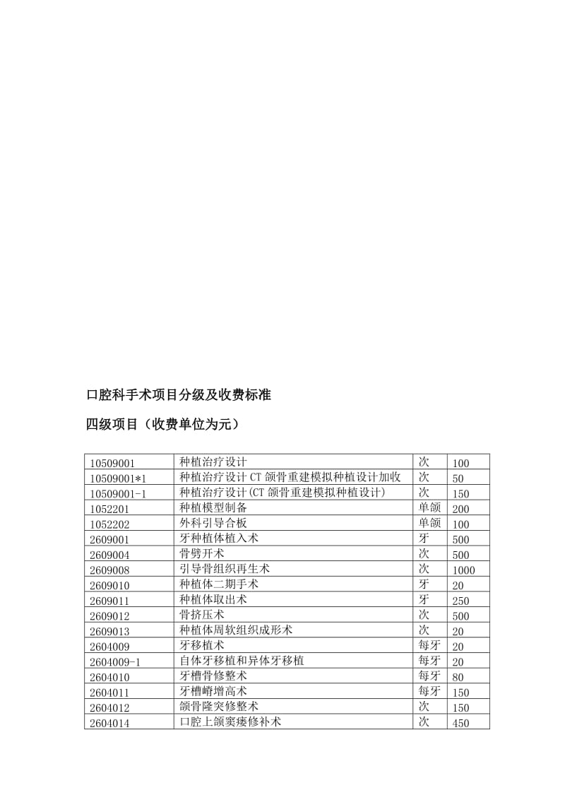 口腔科手术治疗分级及收费标准.doc_第1页