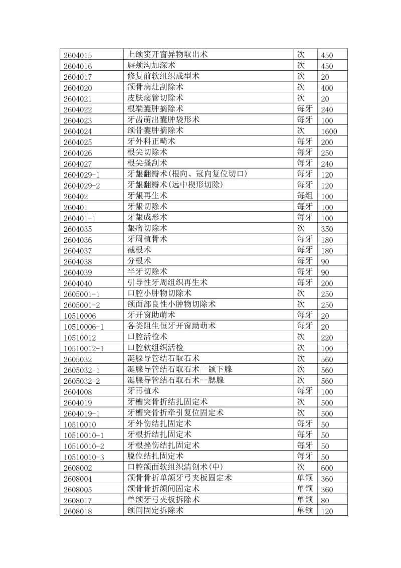 口腔科手术治疗分级及收费标准.doc_第2页