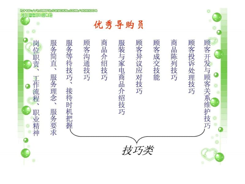 导购员的岗位职责.ppt_第2页