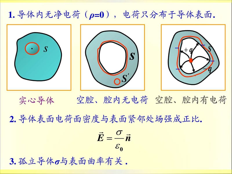 静电场中的电介质.ppt_第2页