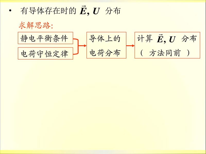 静电场中的电介质.ppt_第3页