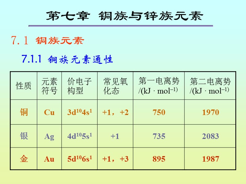 第7章铜族与锌族元素.ppt_第1页