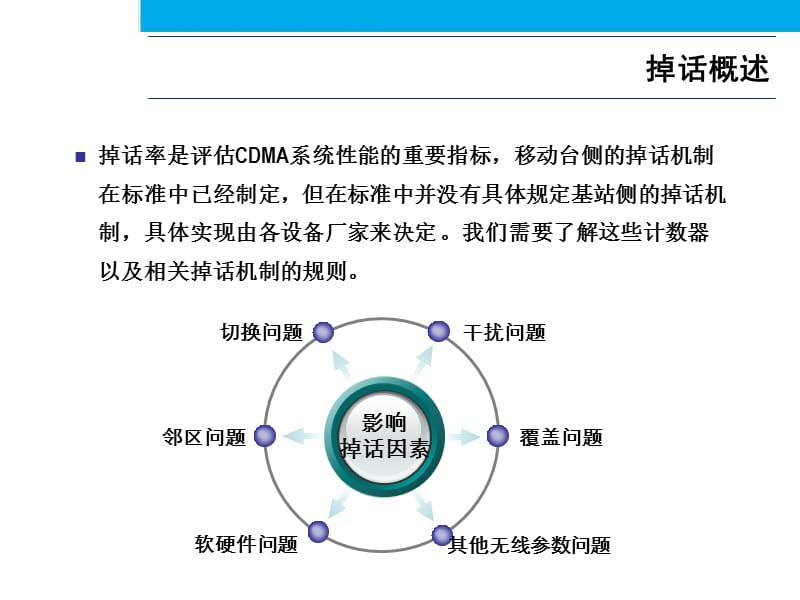 第十五章CDMA系统性能分析专题掉话分析.ppt_第2页