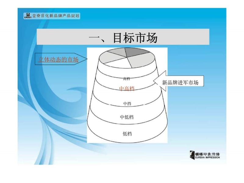 金奇企业品牌解决方案.ppt_第3页