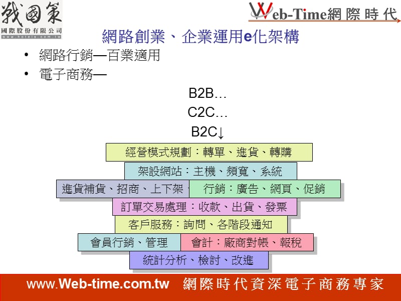 电子商务金物流教战--买卖双赢--.ppt_第3页