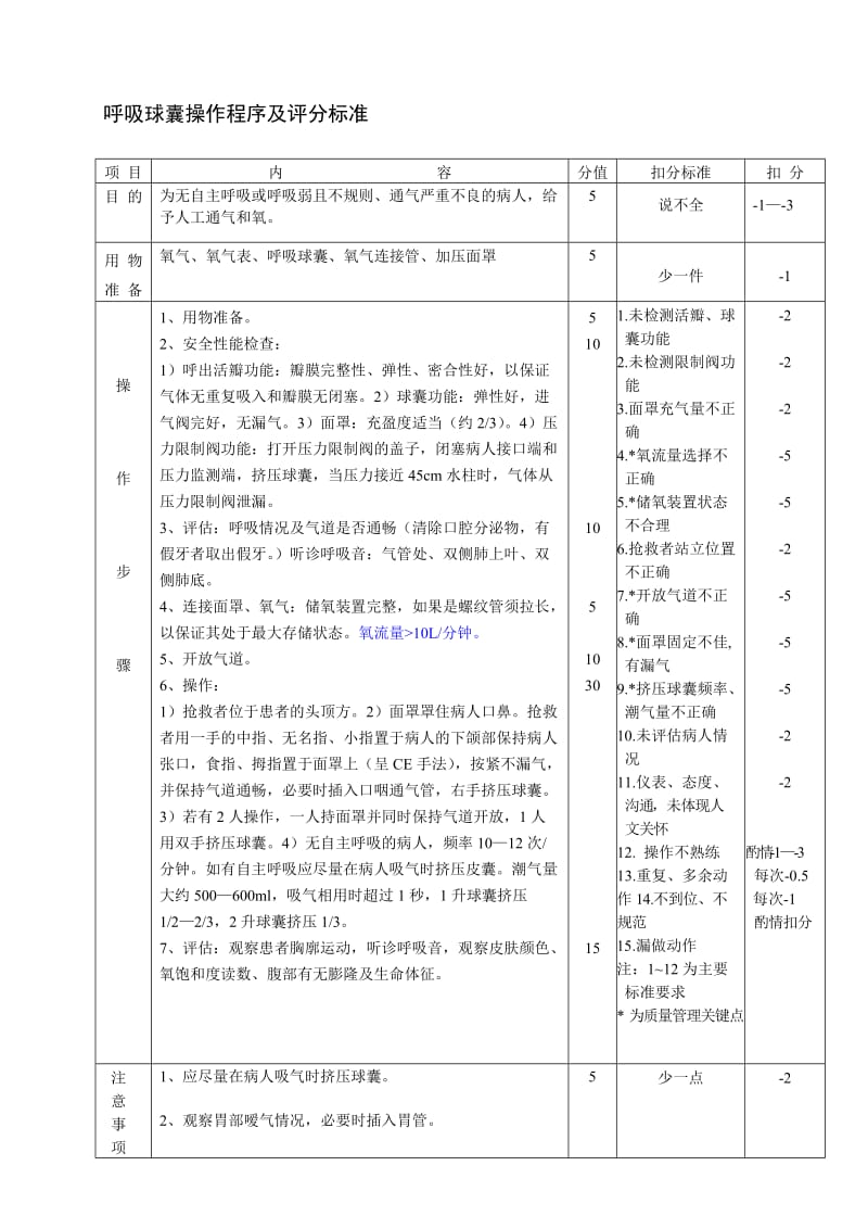 呼吸球囊操作程序.doc_第1页