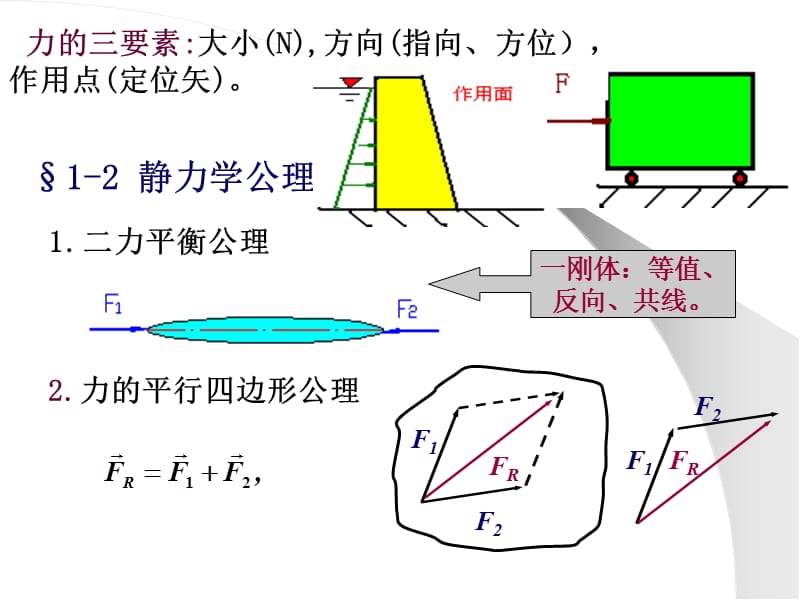 静力学基础知识.ppt_第3页