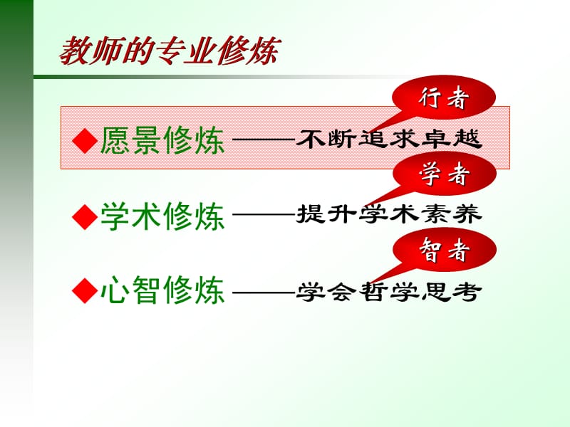 教师的专业修炼.ppt_第3页