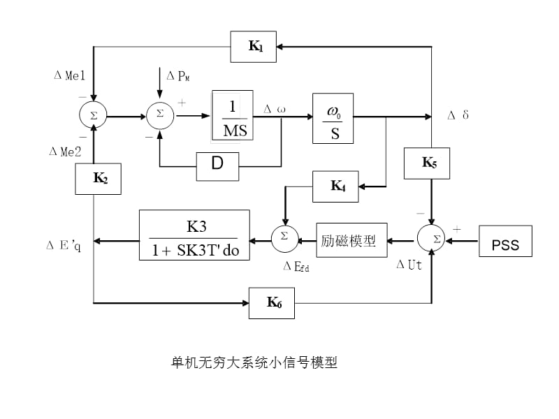 电力系统稳定器PSS介绍.ppt_第3页