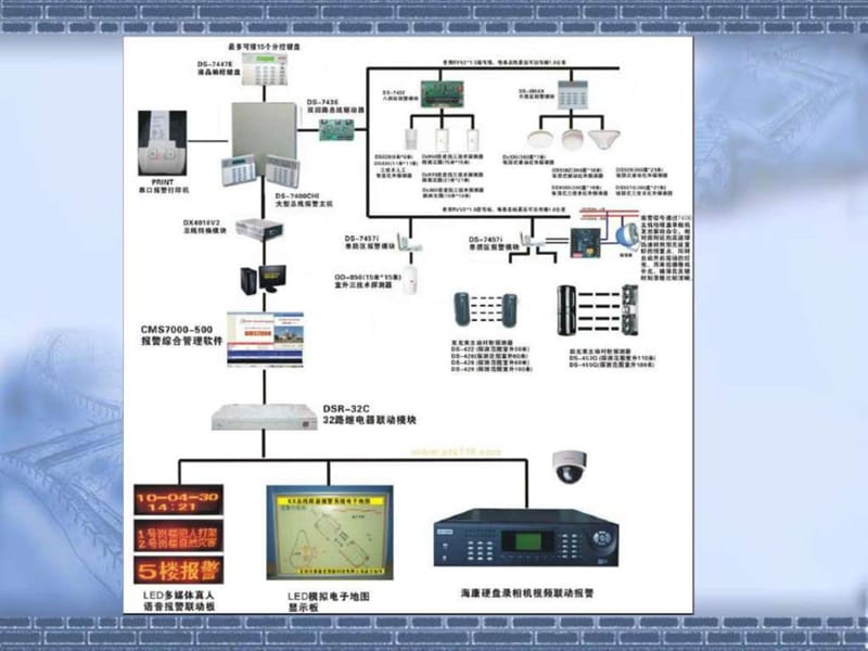 防盗报警系统(2).ppt_第2页