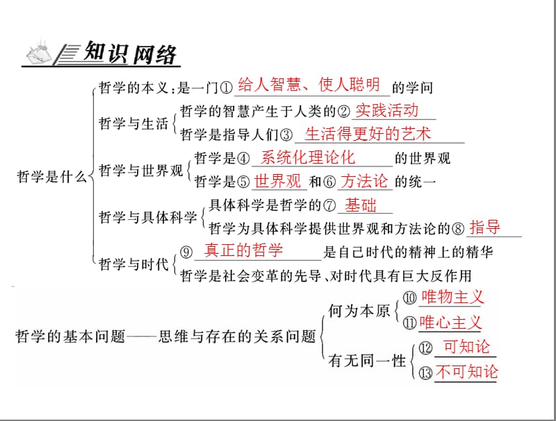 第一单元单元知识整合.ppt_第2页