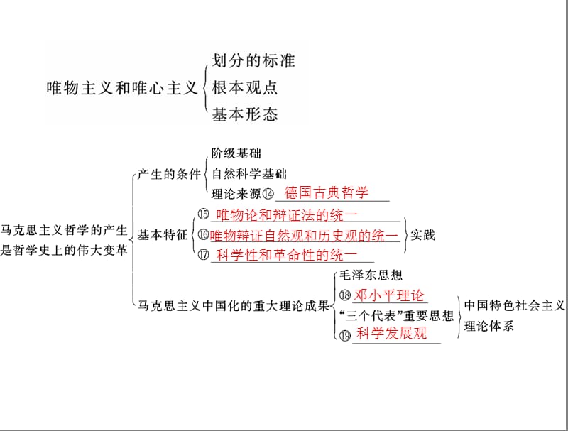 第一单元单元知识整合.ppt_第3页