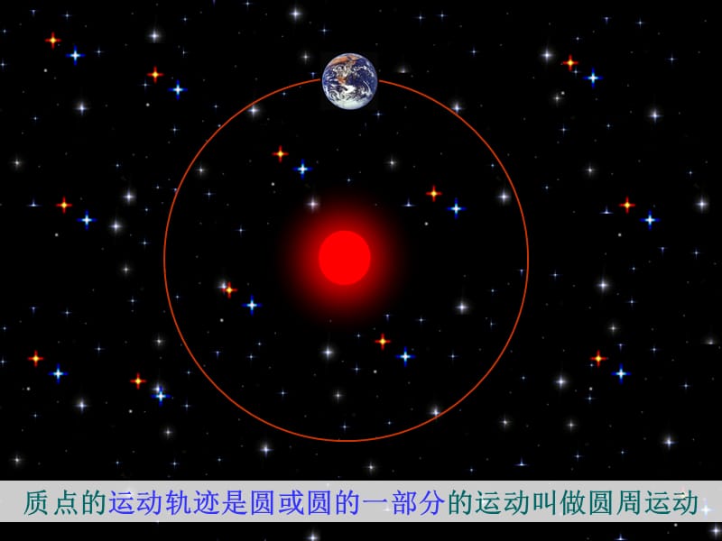 教学圆周运动.ppt_第3页