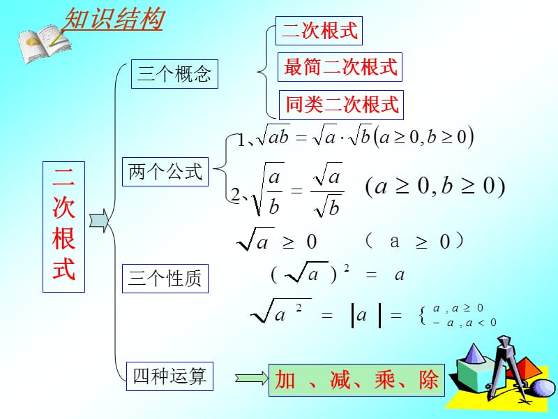 八年级数学第十六章二次根式复习课件.ppt_第2页