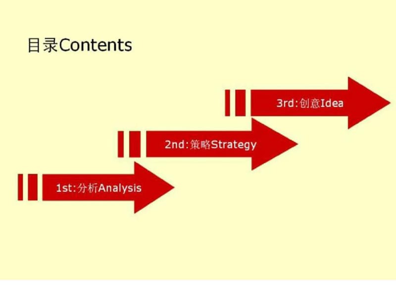 西山华府项目品牌策略工作总结.ppt_第3页