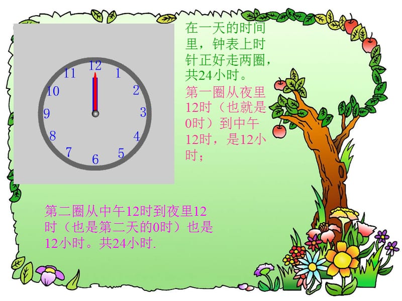 番茄花园-24时计时法.ppt_第2页