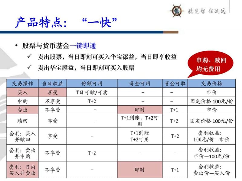 华宝添益交易型货币基金产品介绍20131230.ppt.ppt_第2页