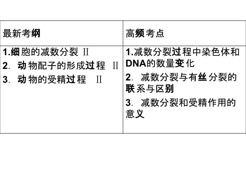 高三生物高考第一轮复习减数分裂.ppt_第2页