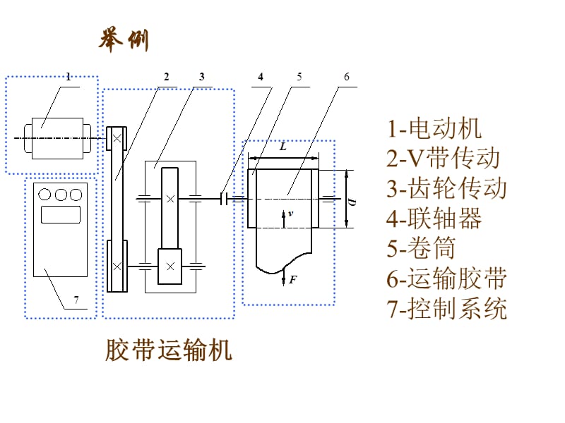 东北大学机械设计课件第机械设计的基础知识.ppt_第3页