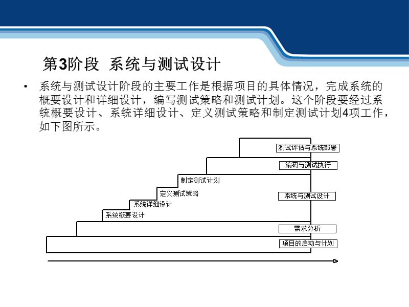 第1阶段项目的启动与计划.ppt_第2页