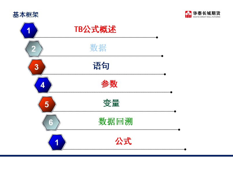 交易开拓编程公式ppt课件.ppt_第2页