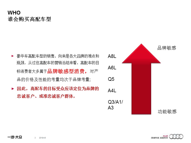 感恩奥迪忠诚客户尊享日活动.ppt_第3页