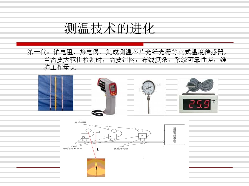 分布式光纤传感器简介.ppt_第2页