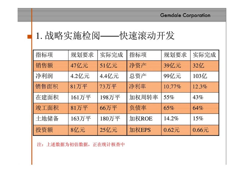 金地集团2007-2011年战略规划（草稿）.ppt_第3页