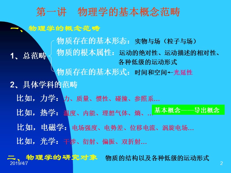 第一讲物理学的基本概念范畴教学课件.ppt_第2页