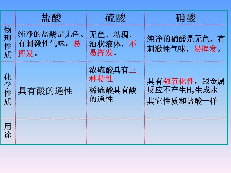 番茄花园-用途.ppt_第2页