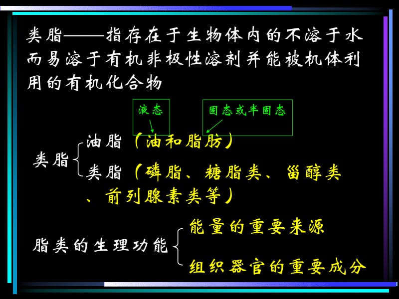 第12章类脂.ppt_第2页